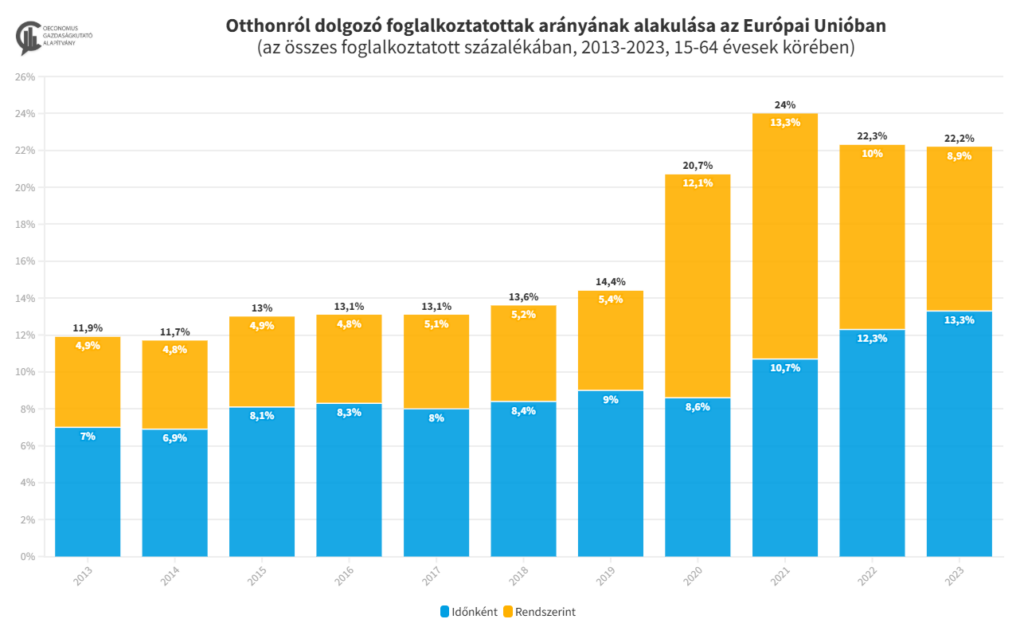 Az ellenőrzési jog és a távmunkavégzés szabályai